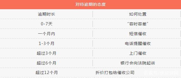 关于贷款逾期,这些事情你应该知道.jpg